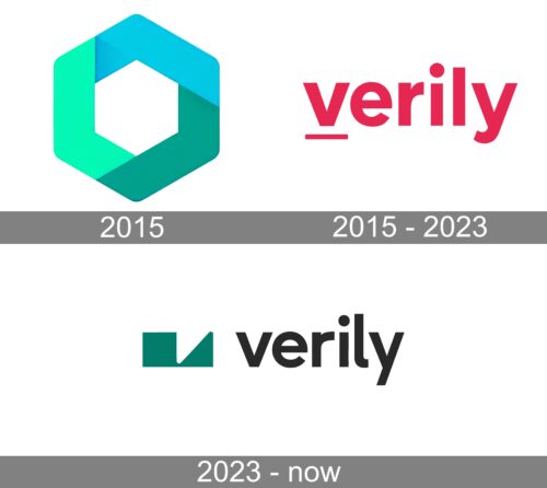 Verily Logo history