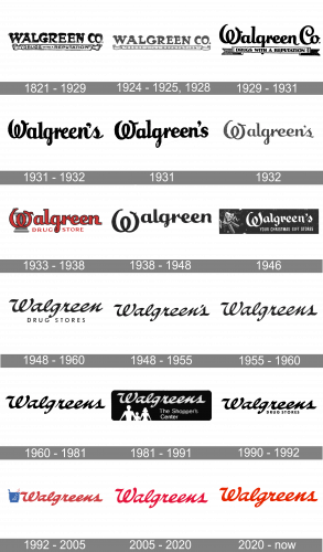 Walgreens Logo history