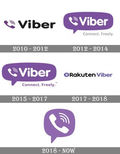 Viber Logo history