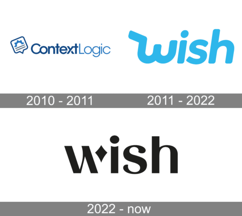 Wish Logo history