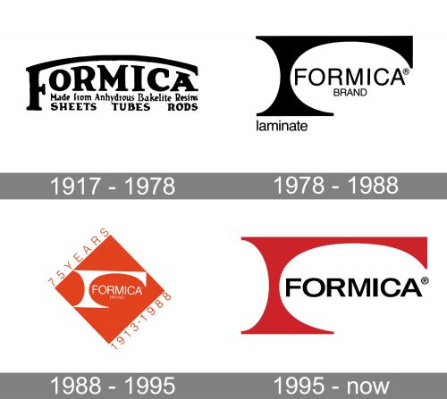 Formica Logo history