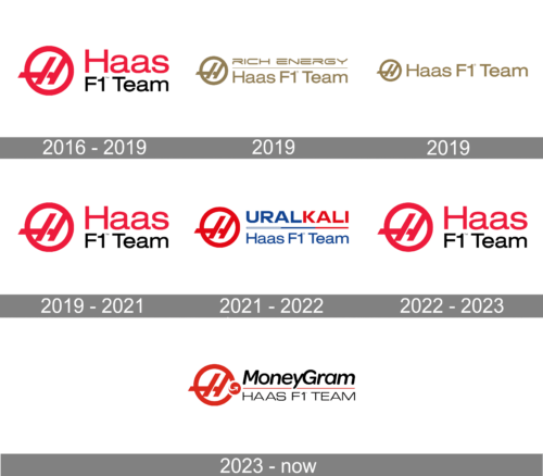 Haas Logo history