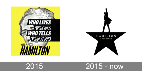 Hamilton Logo history