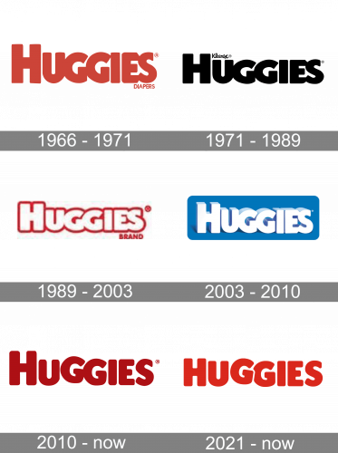 Huggies Logo history