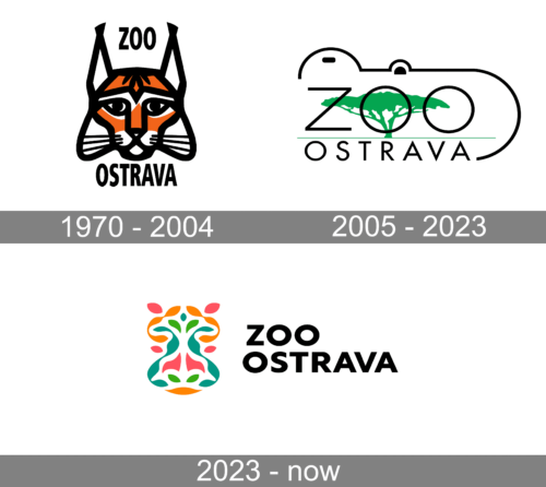 ZOO Ostrava Logo history