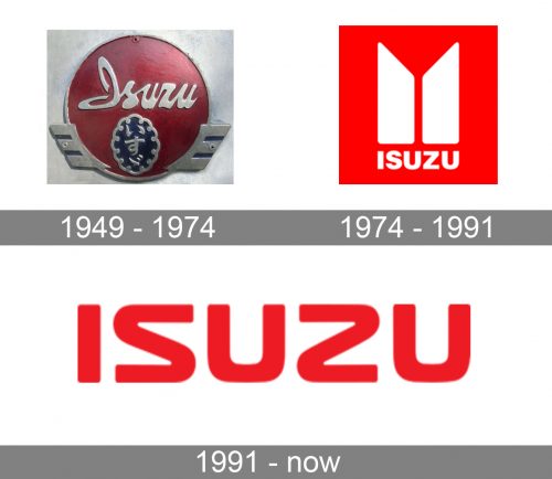 Isuzu Logo history