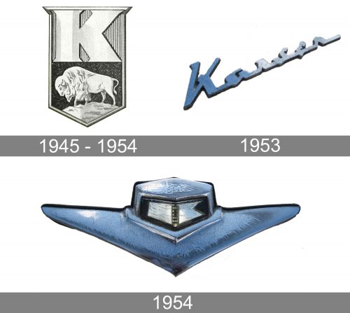 Kaiser Logo history