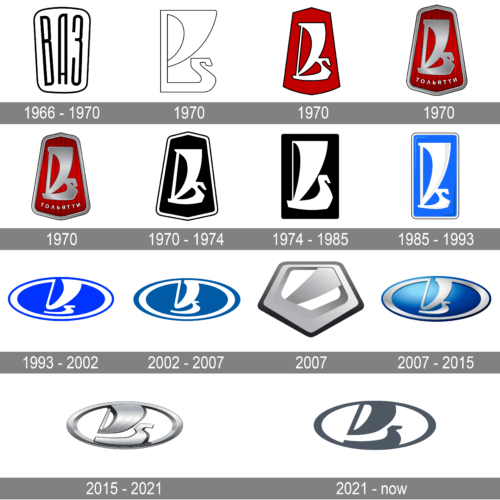 Lada Logo history