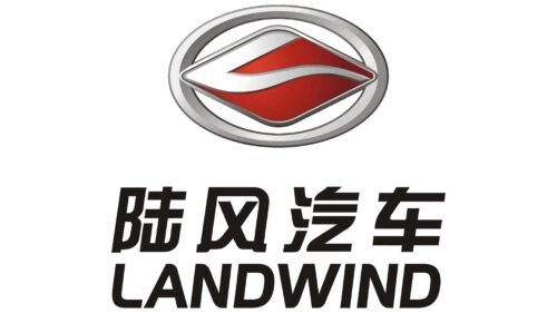 Landwind Logo