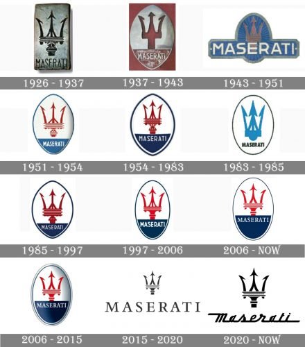 Maserati Logo history