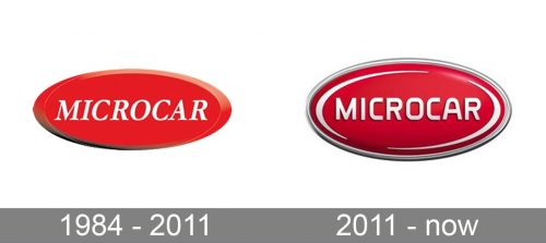 Microcar Logo history