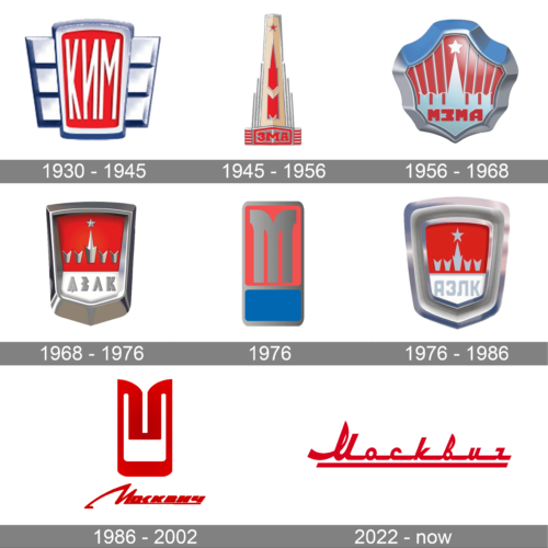 Moskvitch Logo history