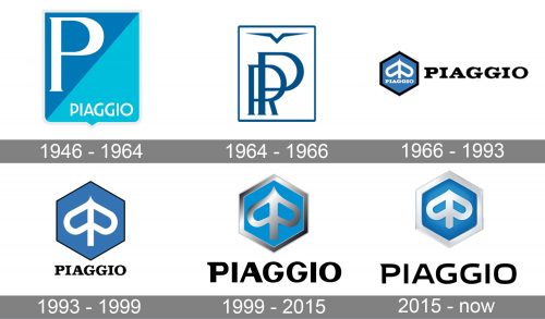 Piaggio Logo history