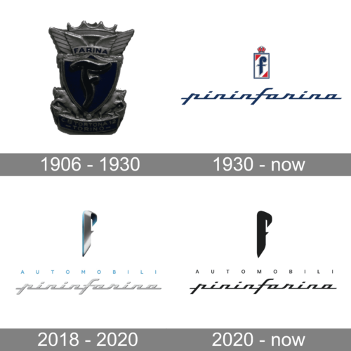 Pininfarina Logo history