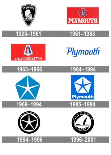 Plymouth Logo history