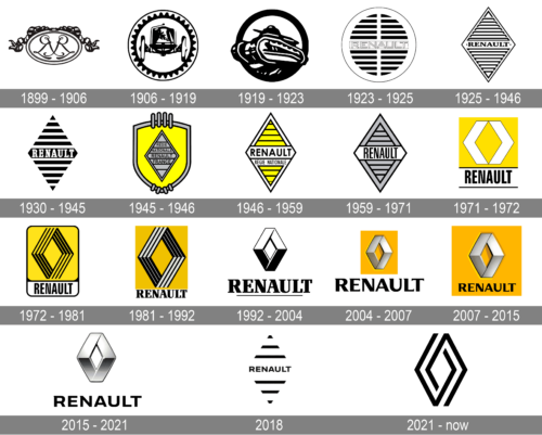 Renault Logo history