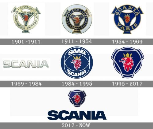 Scania Logo history