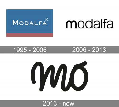 Mo Logo history