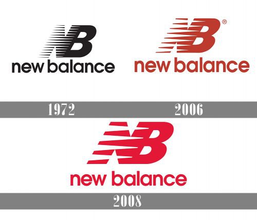 New Balance logo history