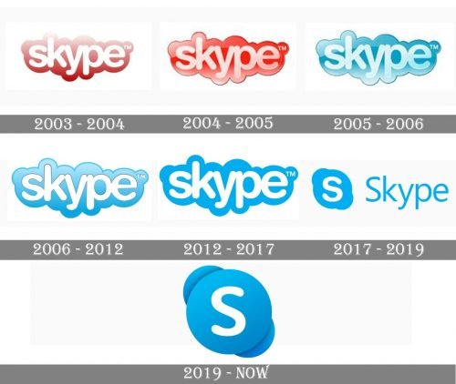 Skype Logo history