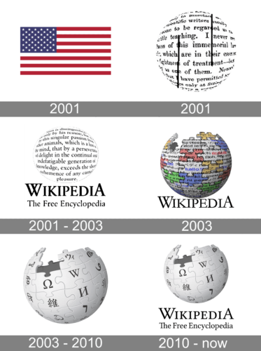 Wikipedia Logo history