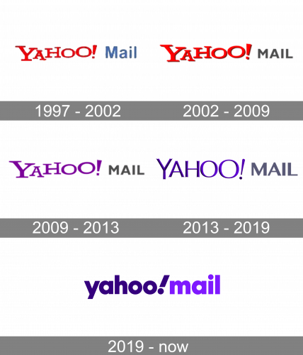 Yahoo Mail Logo history