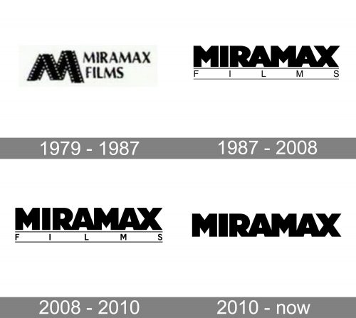 Miramax Films Logo history