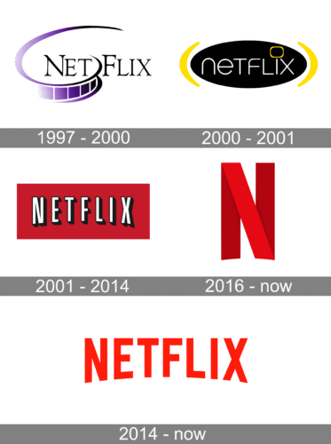 Netflix Logo history