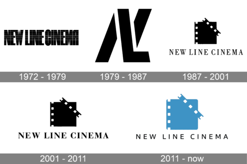 New Line Cinema Logo history