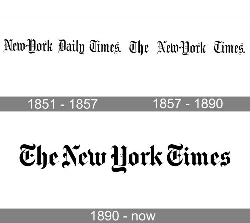 New York Times Logo history