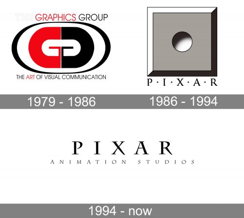 Pixar Logo history