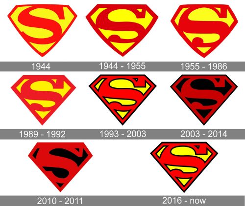 Superboy Logo history