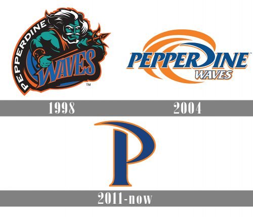 Pepperdine Waves logo history