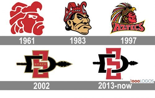 San Diego State Aztecs Logo history