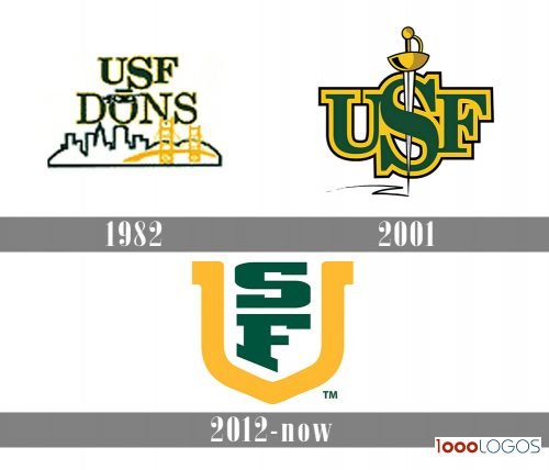 San Francisco Dons Logo history