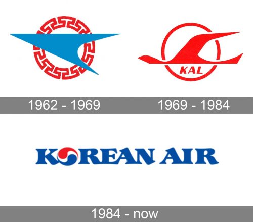 Korean Air Logo history