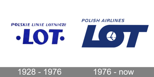 LOT Polish Airlines Logo history