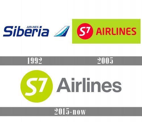 S7 Airlines Logo history