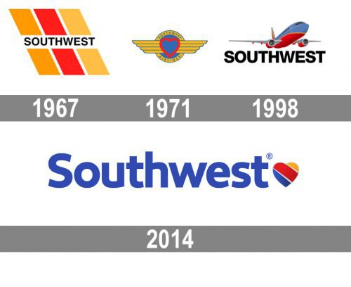 Southwest logo history