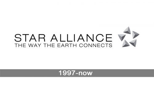 Star Alliance Logo history