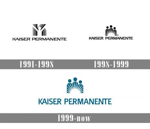 Kaiser Permanente Logo history