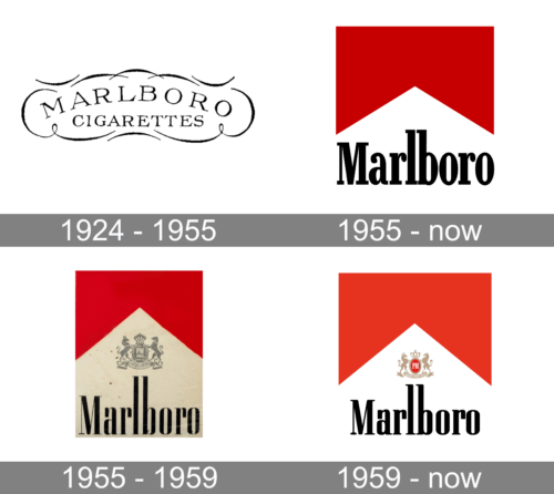 Marlboro Logo history