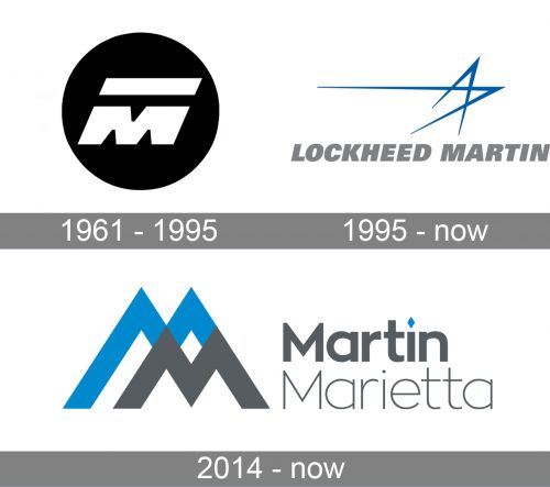 Martin Marietta Logo history