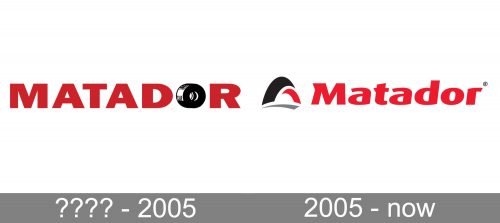 Matador Logo history