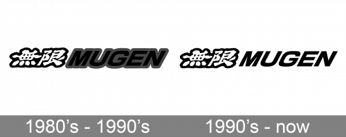 Mugen Logo history