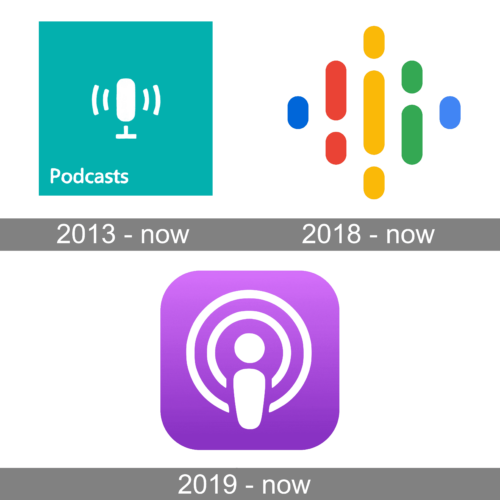 Podcast Logo history