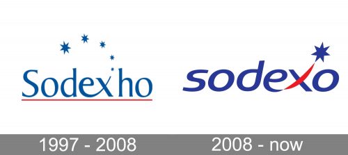 Sodexo Logo history