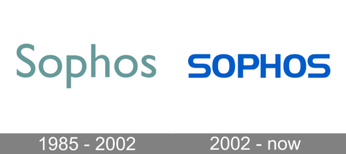 Sophos Logo history