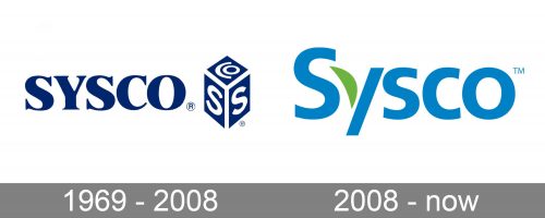 Sysco Logo history