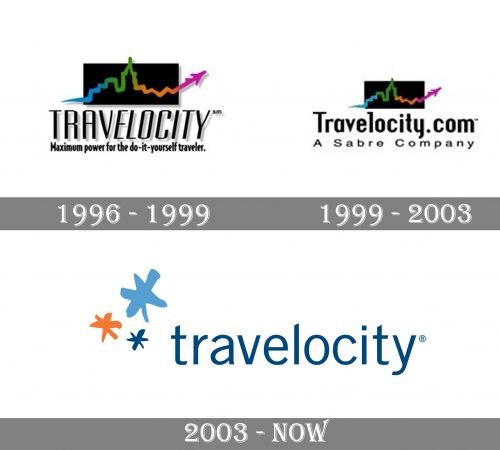 Travelocity Logo history